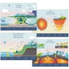 Charts & Posters: Educational Charts & Science Posters