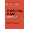Marketing Category: Digital Marketing & Business Resources