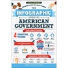 Politics & Government: Digital Ebooks for Students