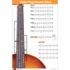 Cello Instruments & Accessories for Players of All Levels