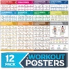 Charts & Maps for Sports, Outdoors, Fitness & More