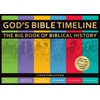 History of Religion: Biblical, Church & Theological Books